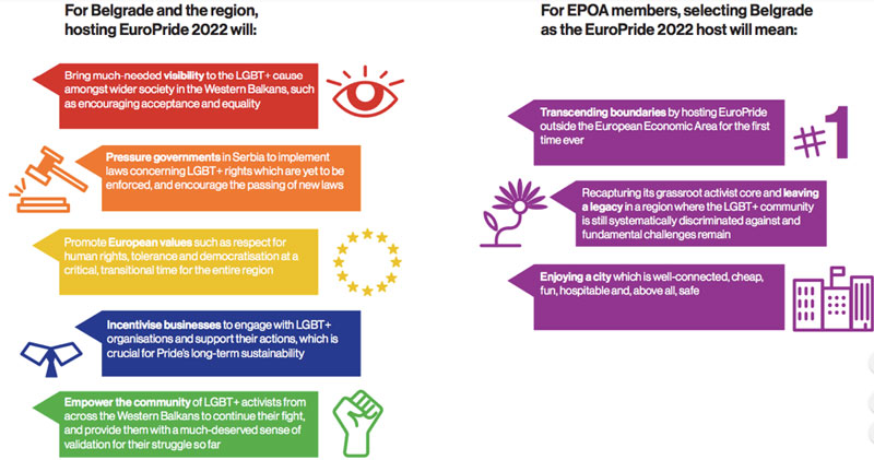  What EuroPride 2022 in Belgrade will bring to Balkans and LGBTI+ community in Europe?